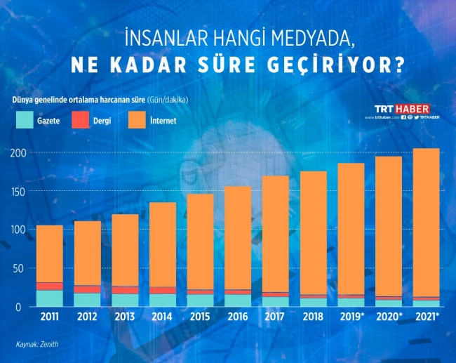 Gençlerin telefonunda hangi uygulamalar var?